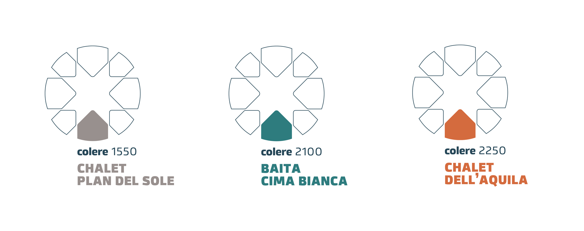 Colere